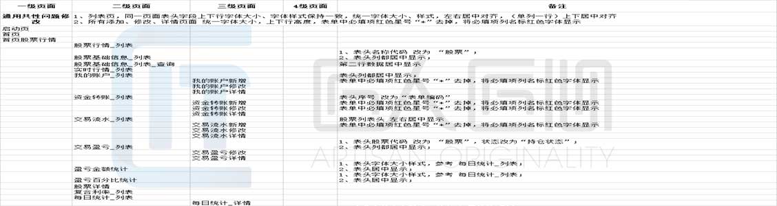 app页面设计_UI页面设计_app页面制作问题反馈如何与设计公司沟通